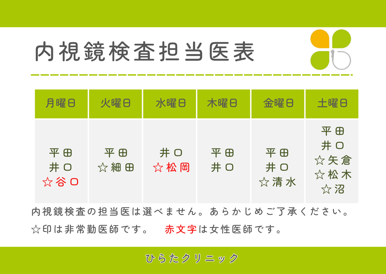 内視鏡検査医師の増員
